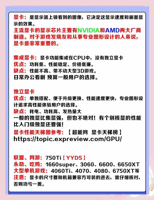 組裝電腦需求分析方案-實操技巧-實操技巧