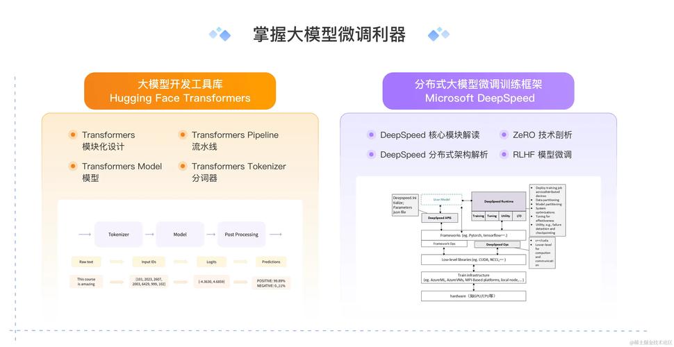 AI模型參數(shù)-效率提升-效率提升