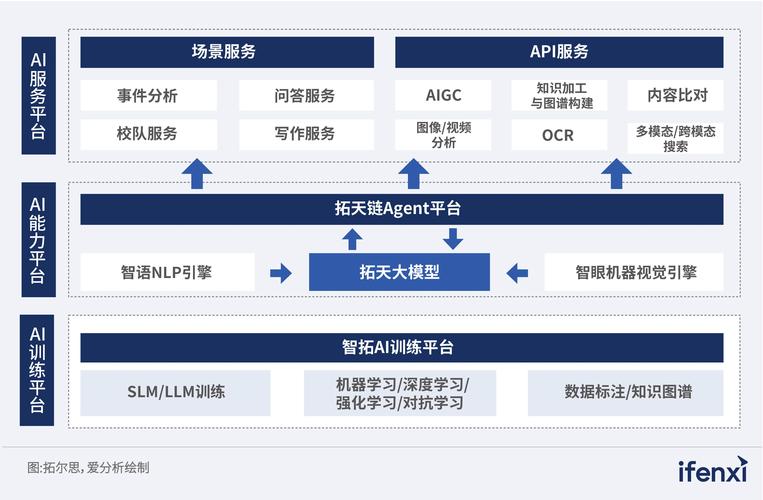 AI模型自動標注系統-效率分析-效率分析