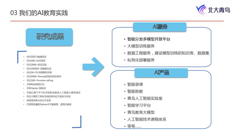 AI模型可解釋性如何助力體驗實現進一步優化？