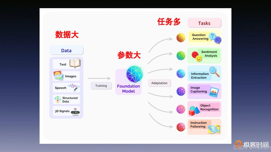 AI模型可解釋性-體驗優化-體驗優化