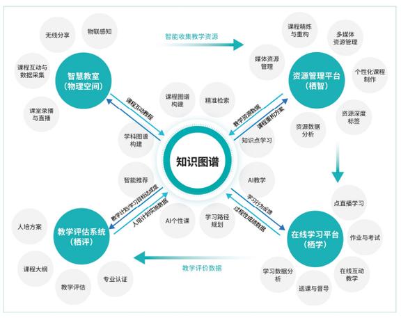 AI模型文本摘要工具-教學課程-教學課程