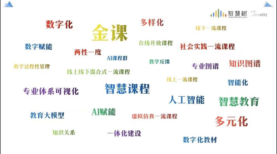 AI模型文本摘要工具-教學課程-教學課程