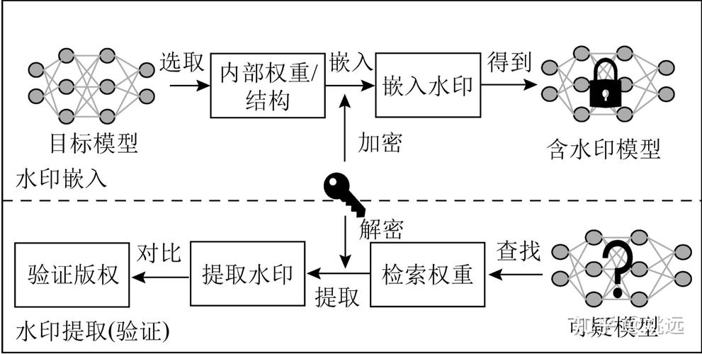 AI模型參數入門基礎究竟涵蓋哪些關鍵內容？