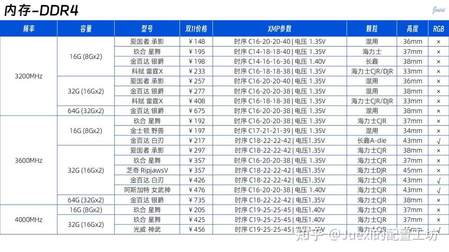 組裝電腦需求分析方案-兼容問題-兼容問題