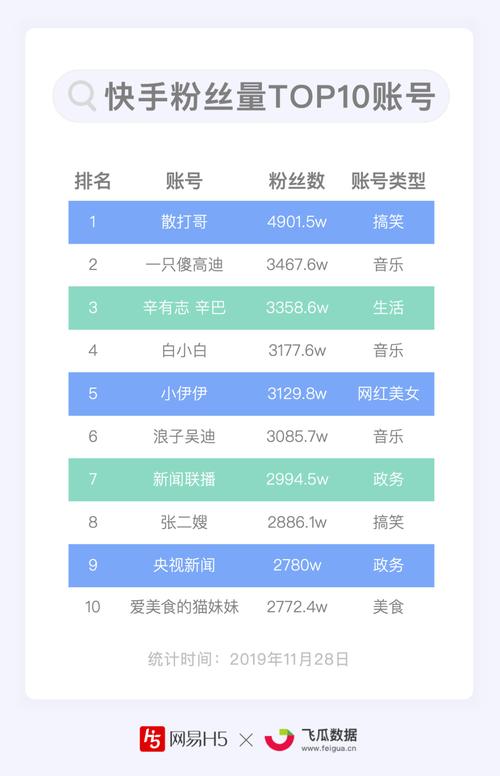 快手雙擊0.01元100個雙擊-買快手贊