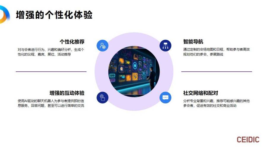 AI模型個性化推薦功能-售后保障-售后保障