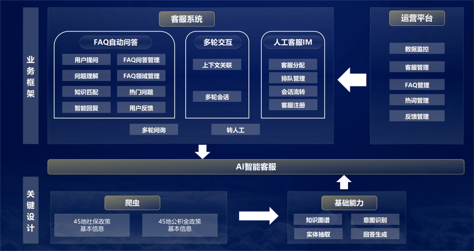AI模型個性化推薦功能的售后保障究竟如何？