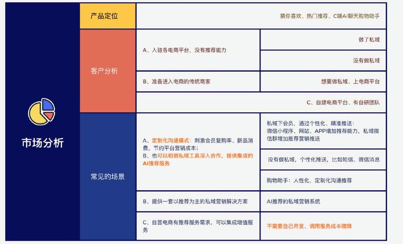 AI模型個性化推薦功能-售后保障-售后保障