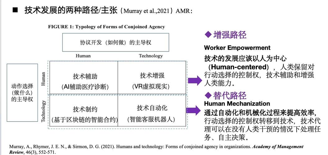 AI模型決策分析模塊的應用技巧究竟有哪些？