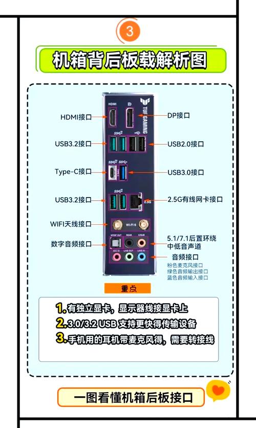 組裝電腦接口該如何準確識別并使用呢？