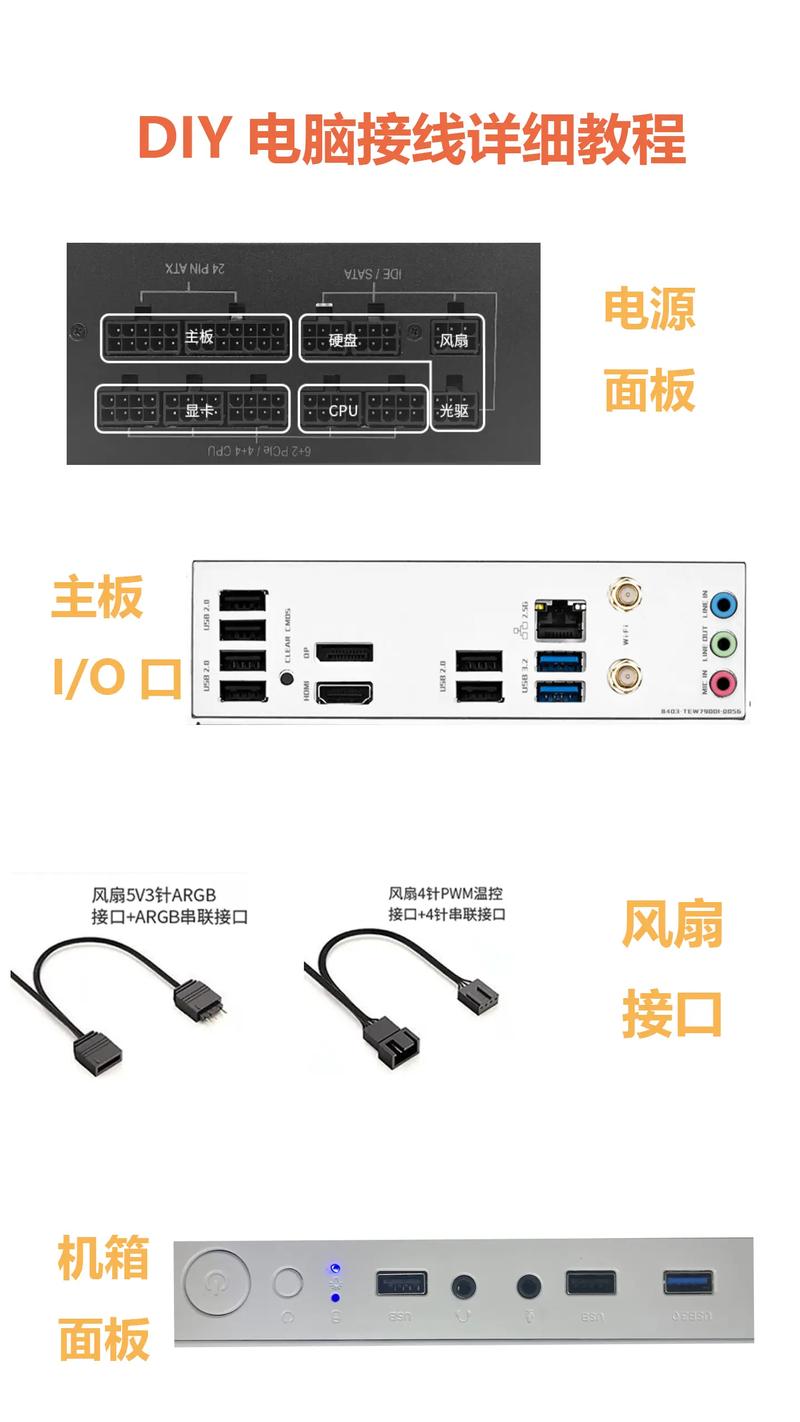 組裝電腦接口識別方法-使用方法-使用方法