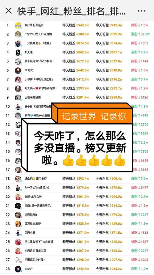 ks去哪里買真粉-快手粉絲一單5元