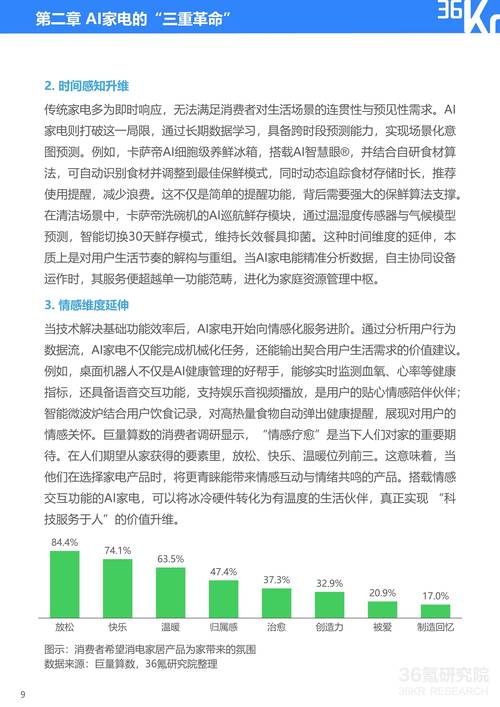 家電維修用戶評(píng)價(jià)中智能化表現(xiàn)究竟如何？