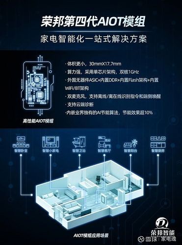 家電維修用戶評價-智能化-智能化