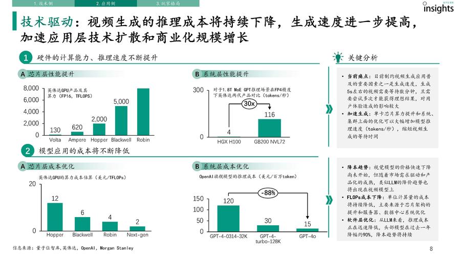 AI模型語言建模任務-行業(yè)報告-行業(yè)報告