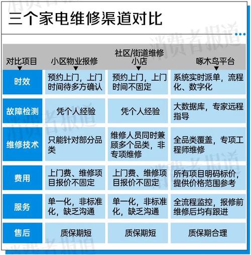 家電維修價(jià)格評(píng)估的核心技術(shù)究竟是什么？
