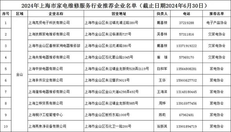 家電維修價格評估-核心技術-核心技術