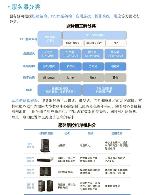 組裝電腦實操中服務模式究竟是怎樣的？