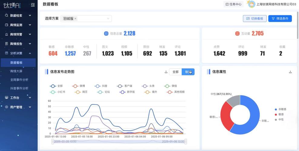 AI模型輿情監測中，如何實現高效風險預警？