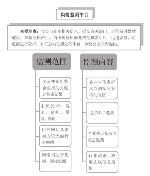 AI模型輿情監測-風險預警-風險預警
