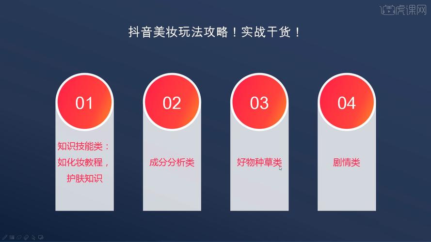 制作短視頻賬號定位-解決方案-解決方案