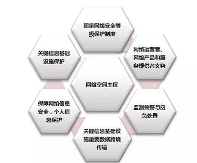 制作短視頻靜態圖片合成-安全機制-安全機制