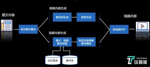 制作短視頻靜態圖片合成-安全機制-安全機制