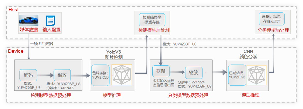 AI模型如何實現目標檢測與故障識別？