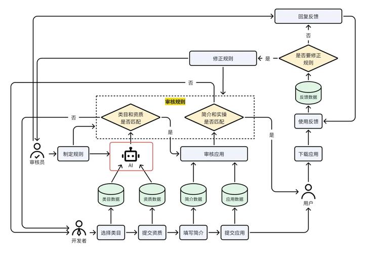 AI模型延遲問題下，安裝流程究竟是怎樣的？