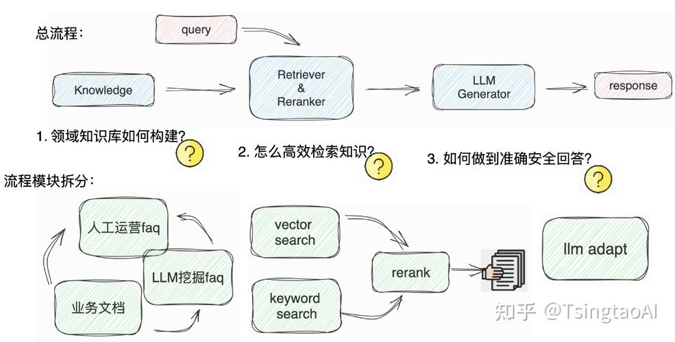 AI模型延遲-安裝流程-安裝流程