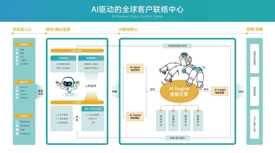 AI模型自動標注系統-接口說明-接口說明