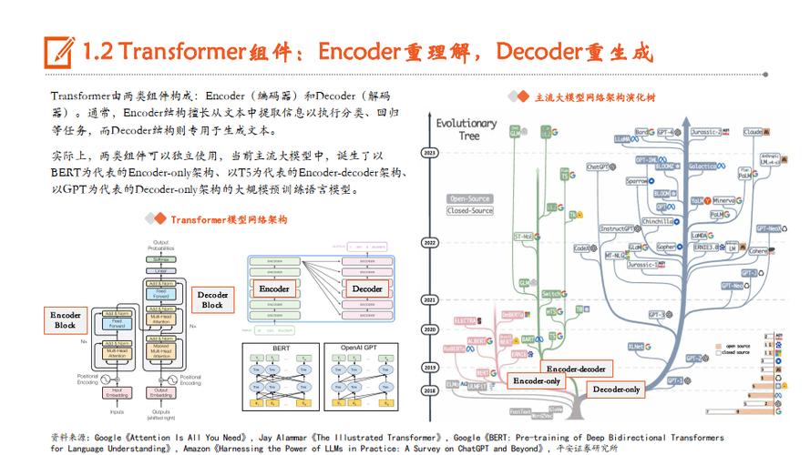 AI模型自動標注系統-接口說明-接口說明