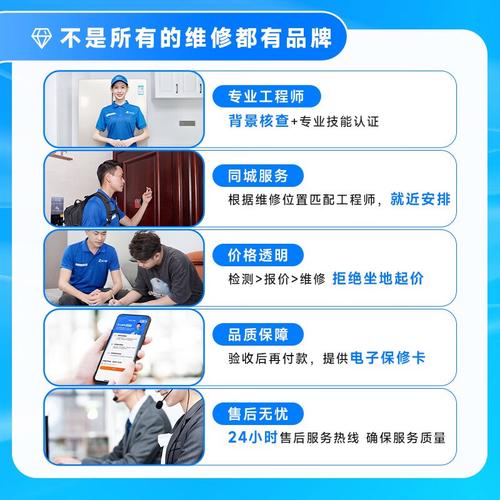家電維修現場教學-配置建議-配置建議