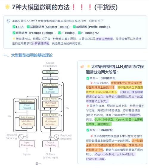 AI模型微調時如何有效進行功能整合？