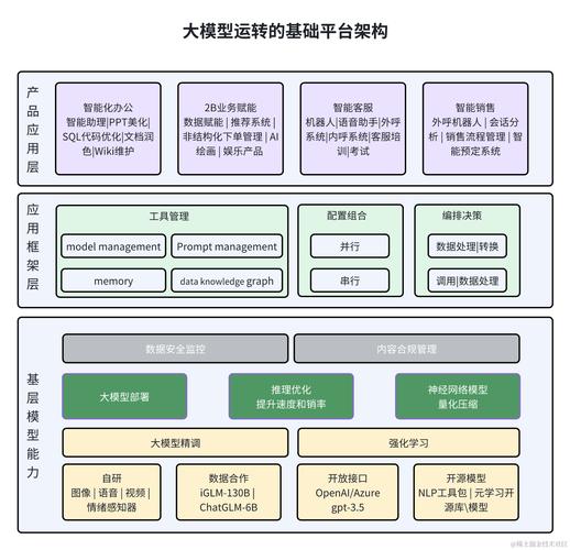 AI模型架構-技術分享-技術分享