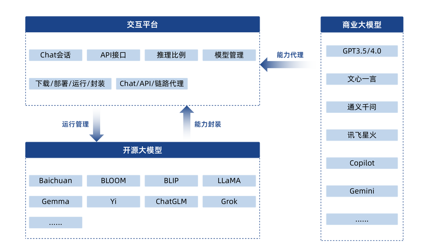 AI模型架構-技術分享-技術分享