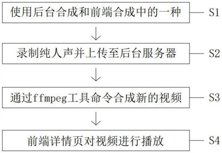 制作短視頻如何實現聲畫完美同步并優化流程？