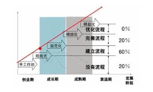 制作短視頻聲畫同步方法-流程優化-流程優化