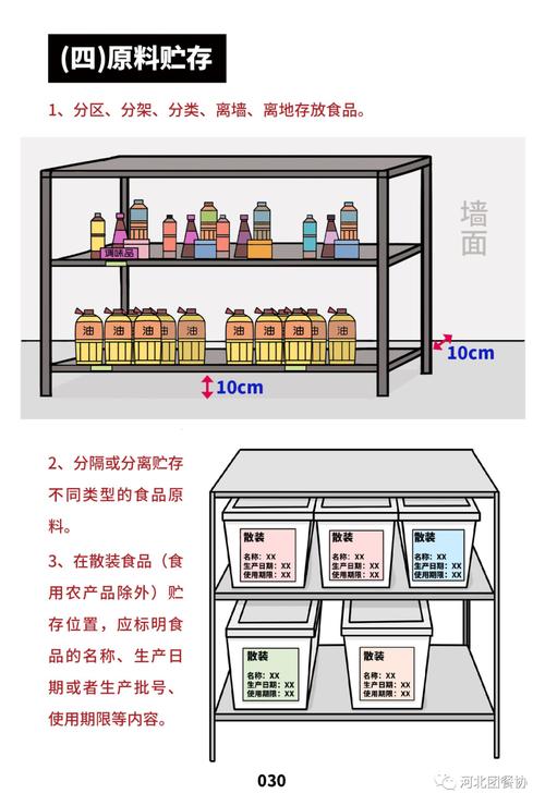 家電維修技術交流-操作規范-操作規范