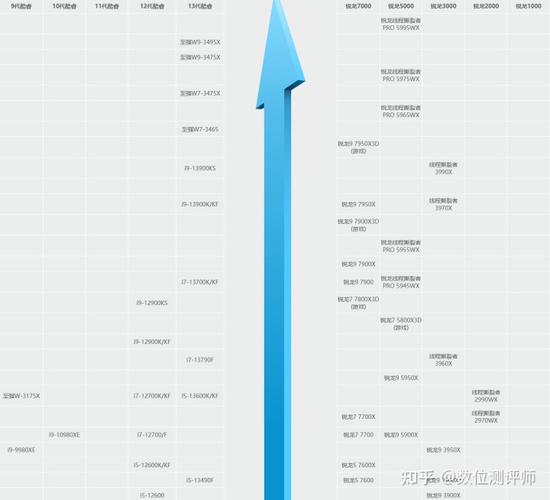 組裝電腦硬件選擇標準-對比評測-對比評測