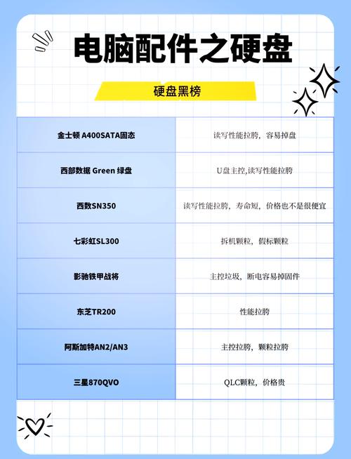 組裝電腦硬件選擇標準-對比評測-對比評測