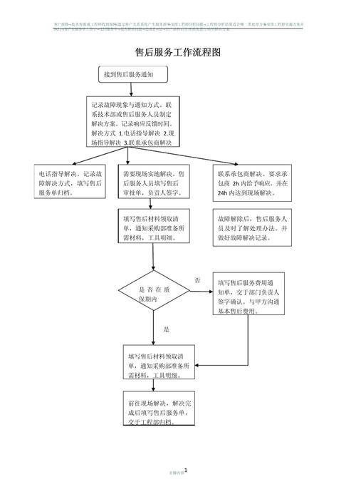 組裝電腦售后問題及服務流程究竟是怎樣的？