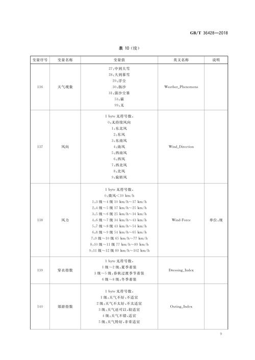家電維修服務中心-常用命令-常用命令