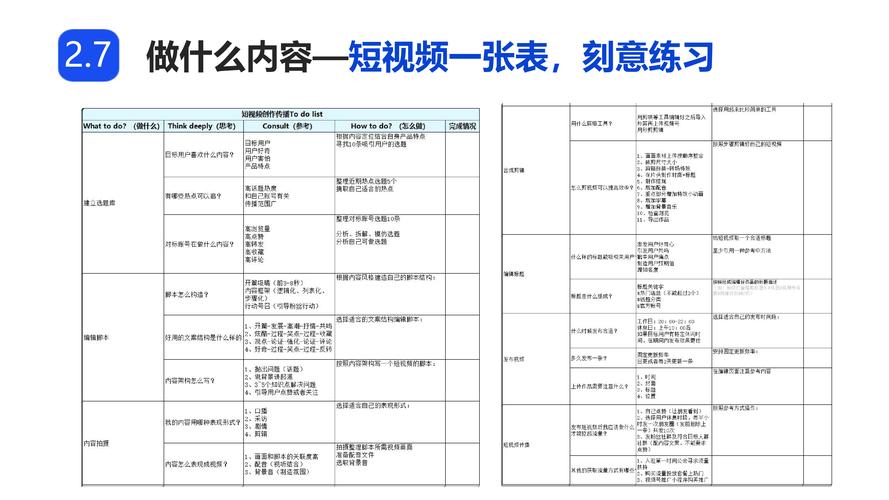 制作短視頻平臺粉絲互動-使用方法-使用方法