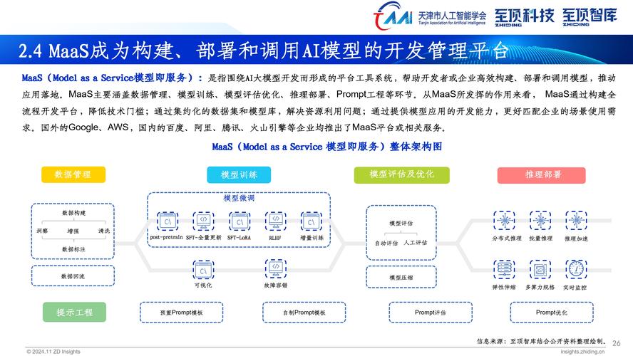 AI模型量化技術-項目實施-項目實施