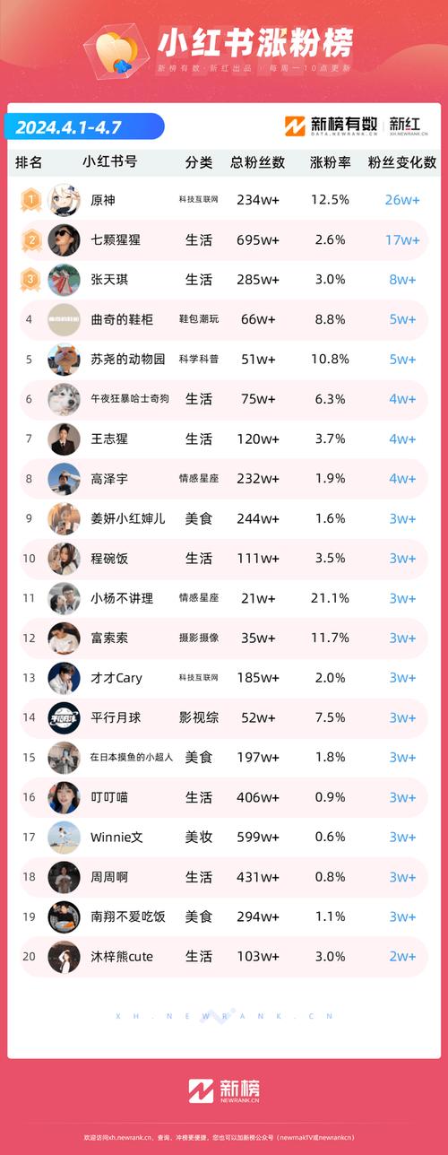 ks怎么一天漲1000點(diǎn)贊-快手粉絲量怎么增加