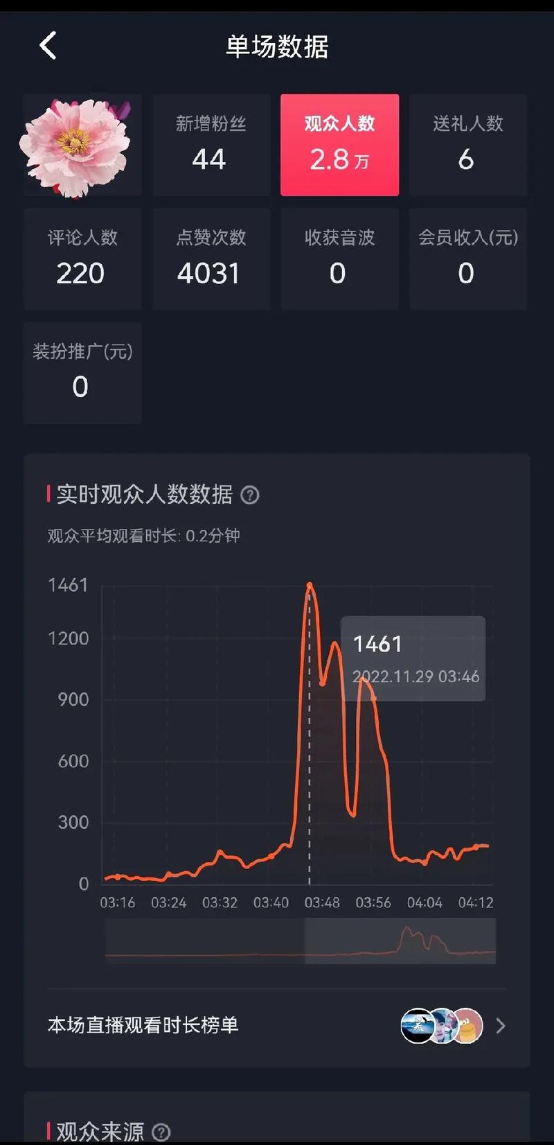dy買點(diǎn)贊平臺(tái)-抖音粉絲點(diǎn)贊播放量