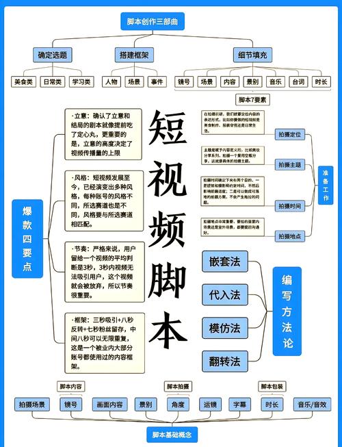 制作短視頻構圖技巧-進階指南-進階指南