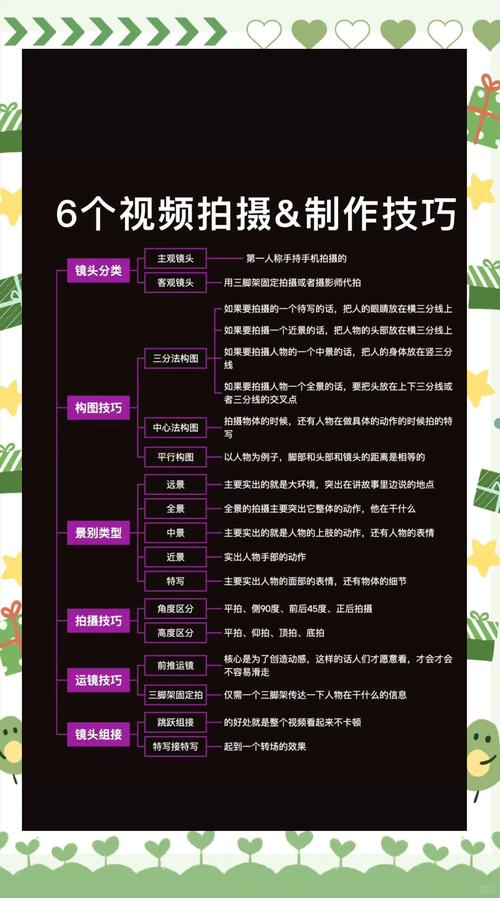 制作短視頻構圖技巧-進階指南-進階指南